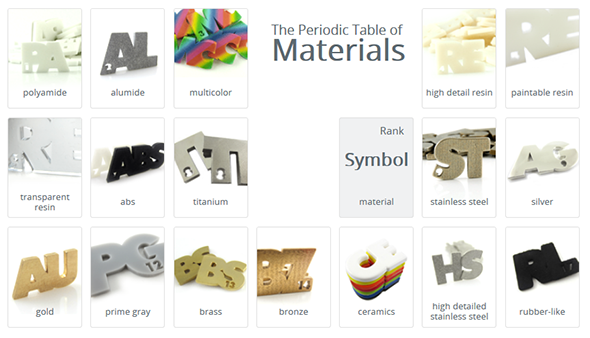 5_materials table