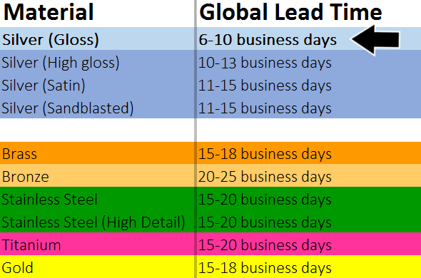 A color-coded chard of lead times for i.materialise's silver material.
