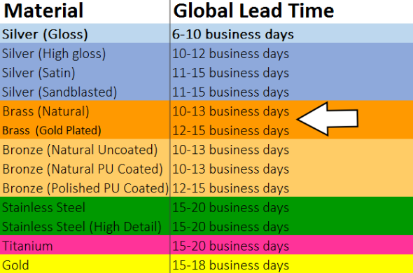 A chart comparing the new lead times for i.materialise's 3D printed metal. Bass has faster lead times, and our 3D printed brass has the fastest one.