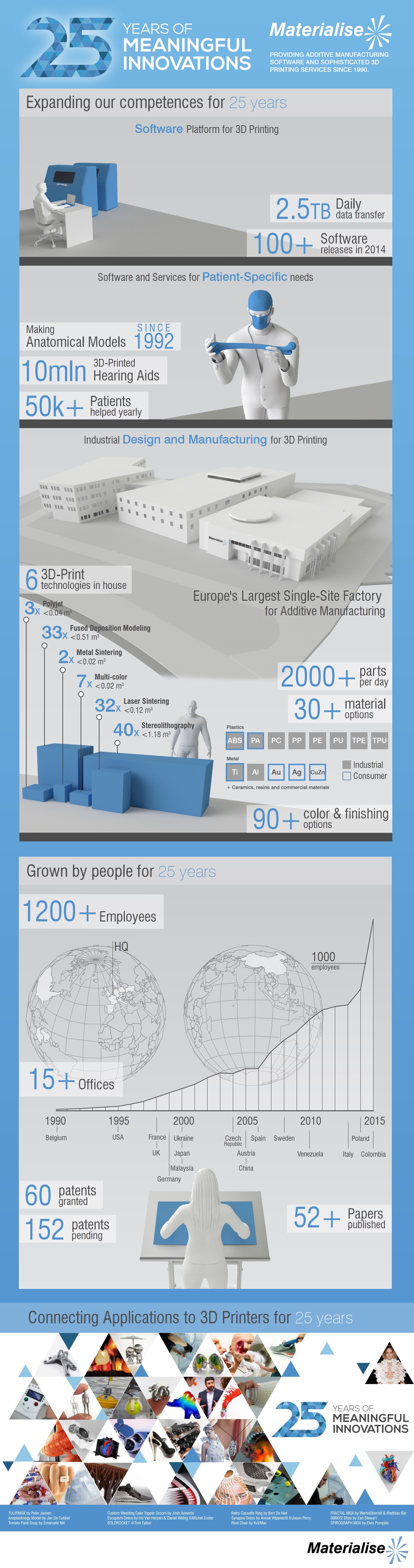 history of 3d printing infographic