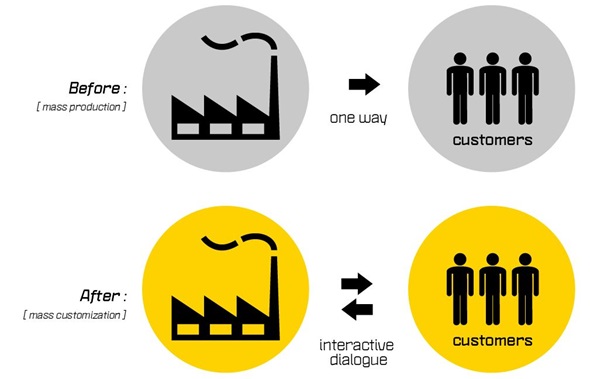 Mass customization: the production workflow of the future. 
