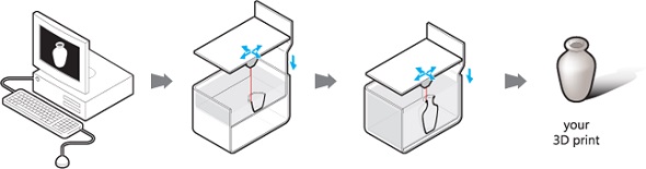 how 3d printing in metal works