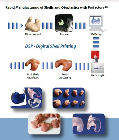 personalized medical 3D printing