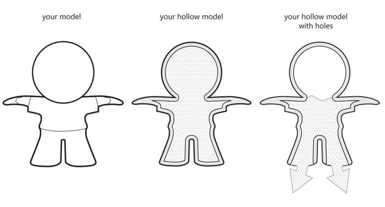 3d printing tips: hollow out