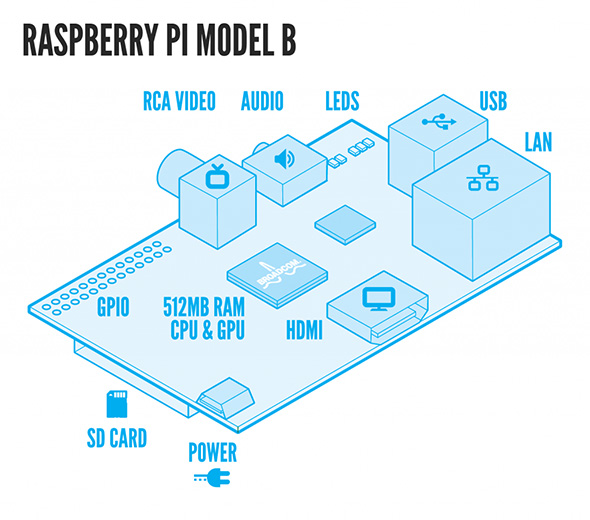 cad drawing for a raspberry pi 3p