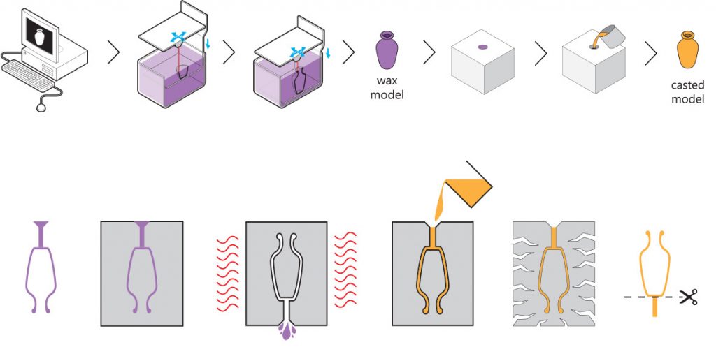 3d-printing-technology_lostwax