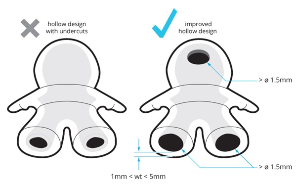 hollowing your model