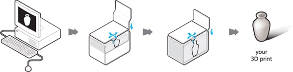 3d-printing-with-powder