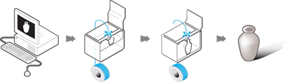 3d printing with FDM printers