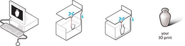 polyjet-3d-printing