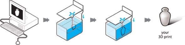 stereolithography-3d-printing