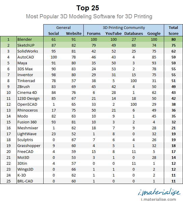 mejores programas de modelado 3D