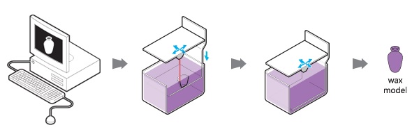 3d printing a wax model