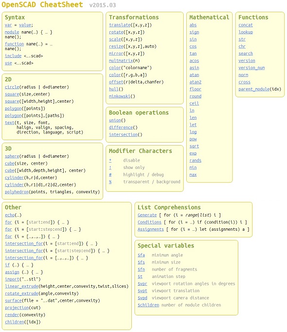 Autocat Cheat Sheet