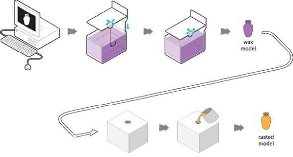 3D printed jewelry and casting