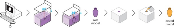 lost-wax-casting-and-3d-printing