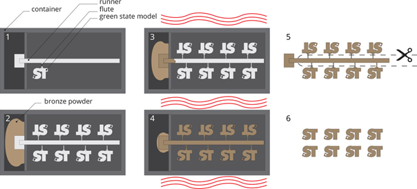 bronze-infused-3d-printed-steel