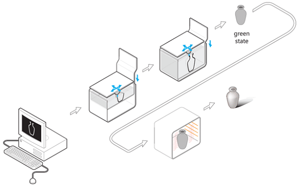 steel-3d-printing-process