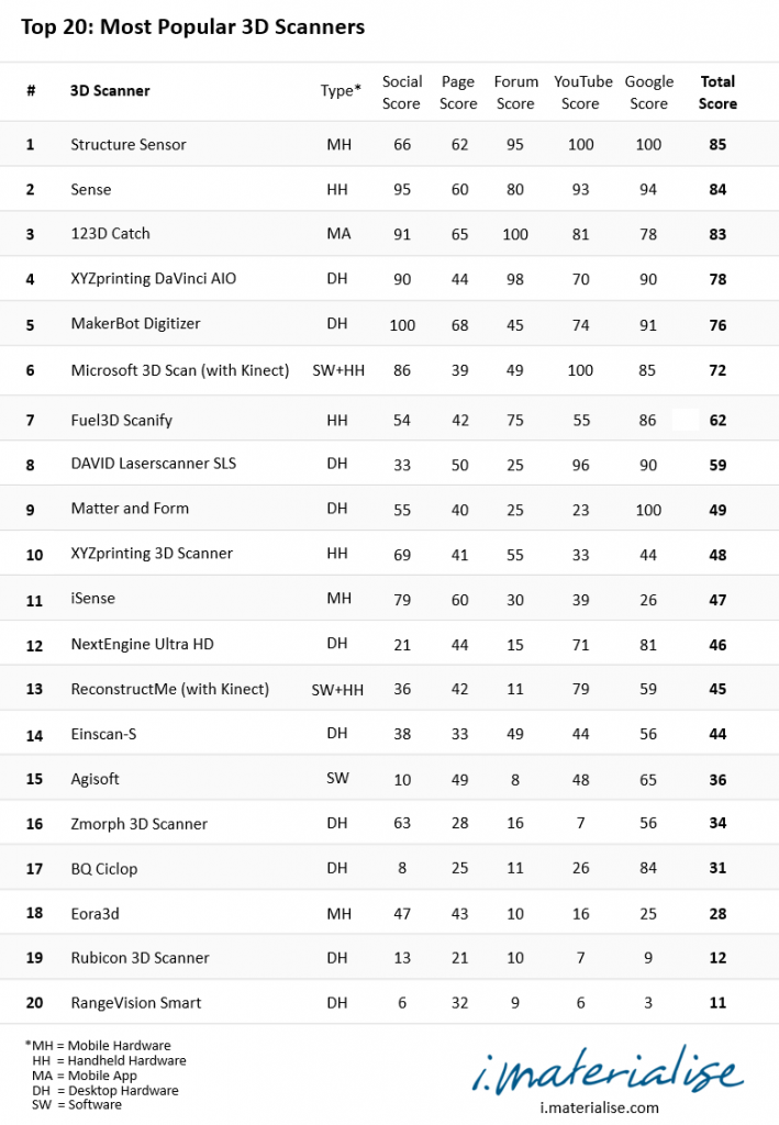 list of best 3d porn videos