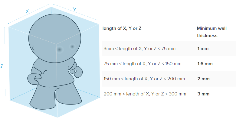 3d-printing-steel-wall-thickness