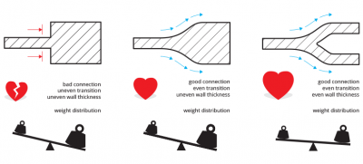 3D Printing in Steel: How to Get the Perfect Steel 3D Print | 3D ...