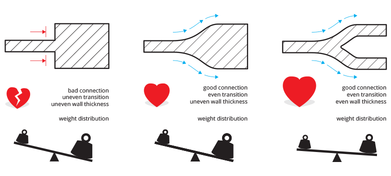 steel-3d-printing-design-guidelines