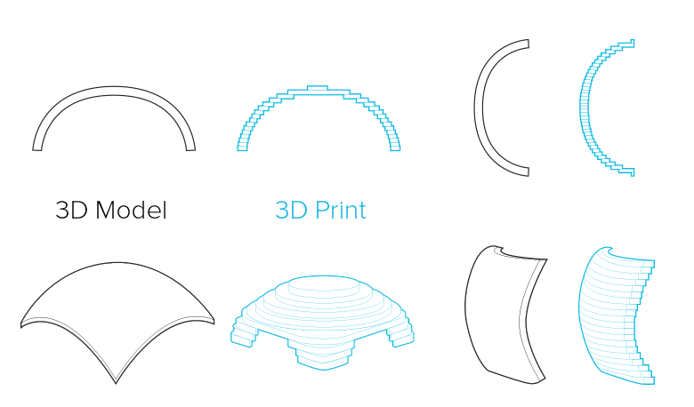 Tips and Tricks to 3D Print Clear Resin With God Finger