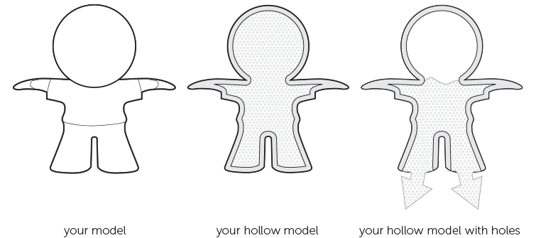 Hollow out your model