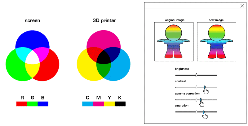 Multicolor+ Materialise 
