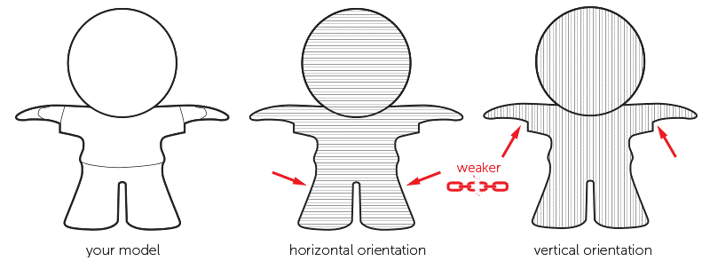 wall thickness guidelines