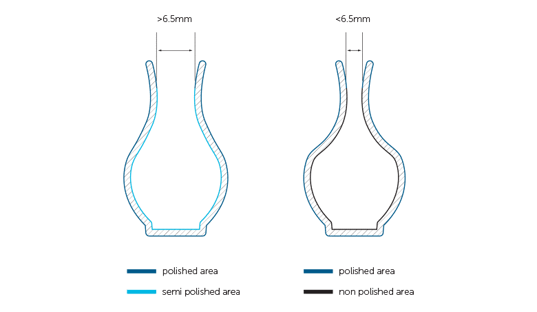 openings guideline