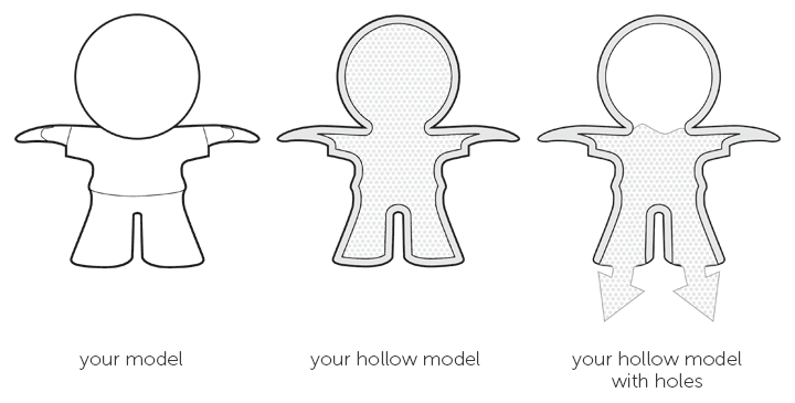 Graphic showing escape holes for a hollowed model