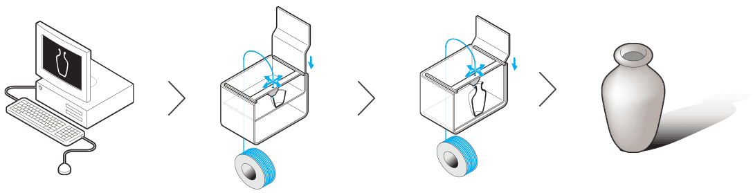 Integrating a fused deposition modeling 3D printing design with