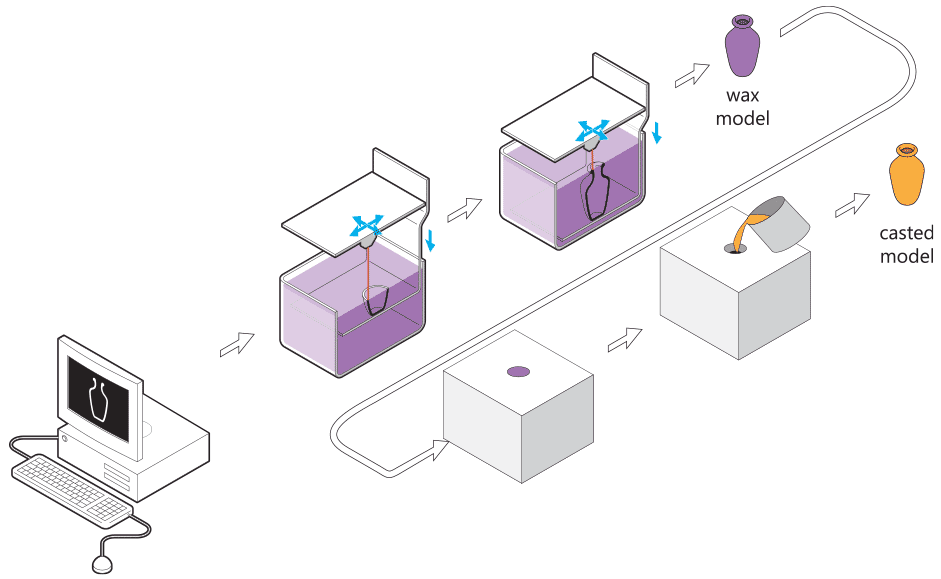 Lost Wax Printing Casting 3d Printing Technology I Materialise