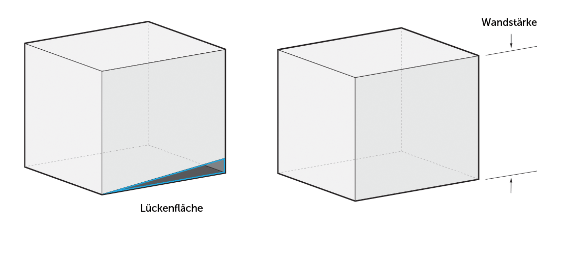 Wandstärke