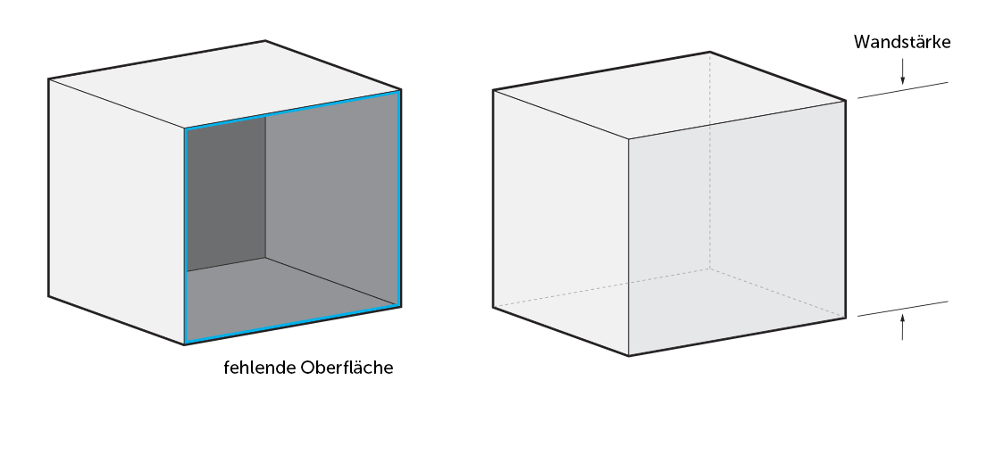 Wandstärke