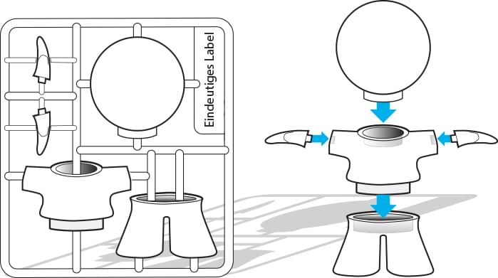 Spezielle Regeln für verbundene Modelle