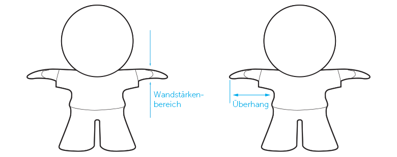 $m-text-with-top-img_$id-material-dg_ce-overhang-size_$k-alt-for-image-key