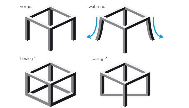 Rostfreier Feindetailstahl | Verformung