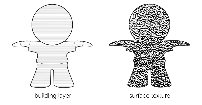 Rubber-like | Using Surface Textures to Hide Building Layers