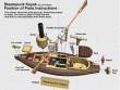 Steampunk Kayak Deck Parts B